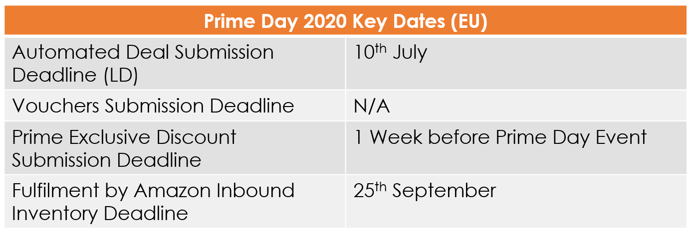 https://www.optimizon.co.uk/wp-content/uploads/2020/07/Prime-Day-dates-1.png