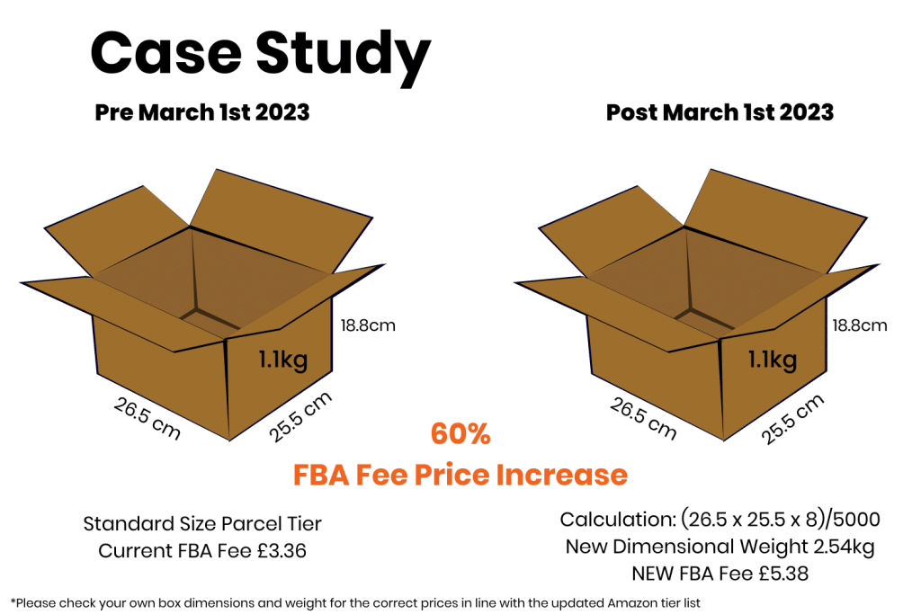FBA Shipping Fee Changes Diagram Example
